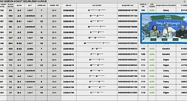 TOKİ Sivas Gürün'de 206 daire için hak sahipliği konut belirleme kura sonuçları açıklandı