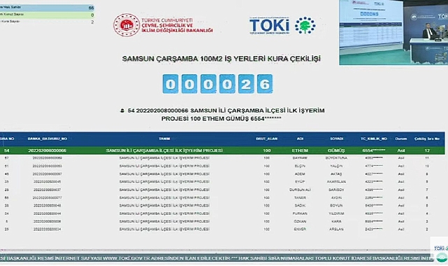 100 iş yeri, 487 başvuru arasından TOKİ Samsun Çarşamba hak sahipliği kura sonuçları isim isim açıklandı