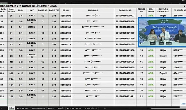 487 dairelik TOKİ Bursa Gemlik projesinde konut belirleme kura sonuçları açıklandı