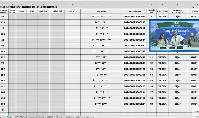 51 daireden oluşan TOKİ Bolu Göynük konut belirleme kura sonuçları açıklandı