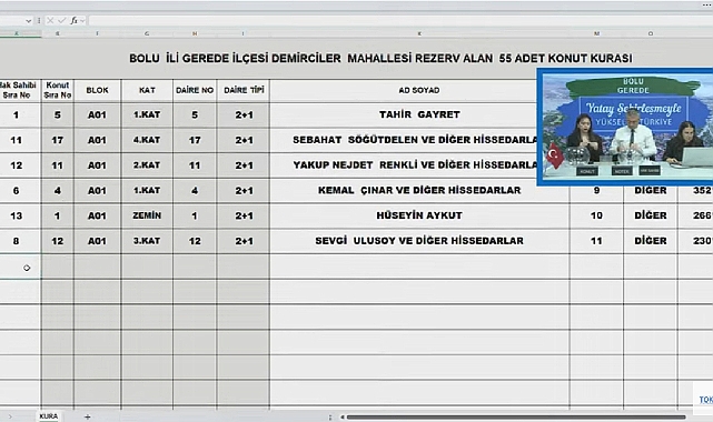 55 daireden oluşan Bolu Gerede TOKİ konut belirleme kura sonuçları isim listesi açıklandı