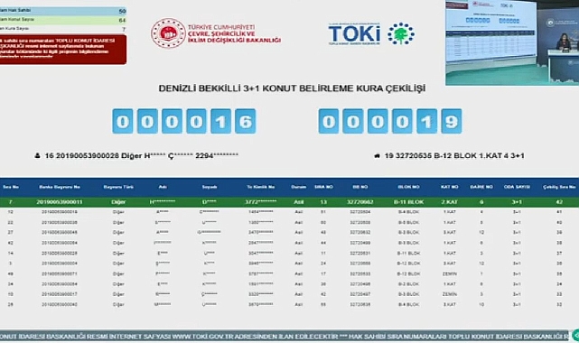 94 dairenin yer aldığı TOKİ Denizli Bekilli projesi hak sahipliği konut belirleme kura sonuçları açıklandı