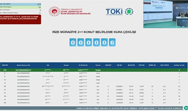 Rize'de TOKİ konut projesi için kura heyecanı! TOKİ Rize Muradiye kura çekilişi sonuçları açıklandı