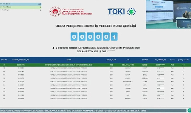 TOKİ Ordu Perşembe'de iş yeri kura sonuçları açıklandı