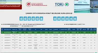 Çankırı'da TOKİ konut projesi kura heyecanı yaşandı