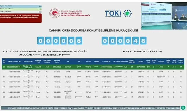 Çankırı'da TOKİ konut projesi kura heyecanı yaşandı