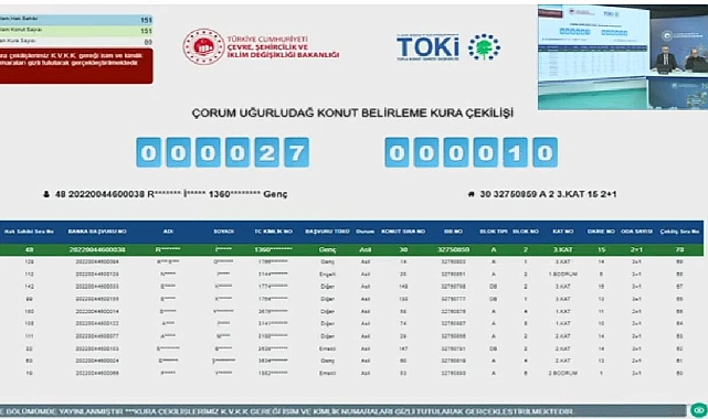 Çorum'da TOKİ kurası heyecanı