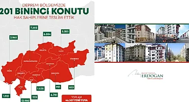 Deprem konutları 11 il, 174 ayrı alan, 1.900 şantiyede yükseliyor