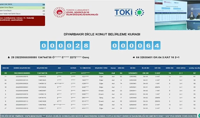 Diyarbakır'da TOKİ konut projeleri için kura heyecanı