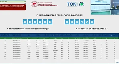 Elazığ'da TOKİ 250 Bin konut kura heyecanı yaşandı