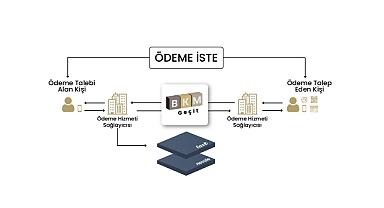 IBAN ile "Ödeme İsteme"de yeni dönem!