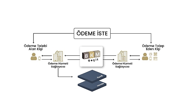 IBAN ile "Ödeme İsteme"de yeni dönem!