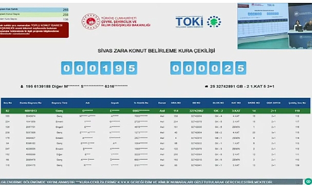Sivas'ta TOKİ projesinde konut kura heyecanı