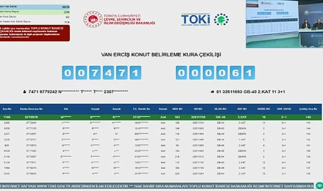 TOKİ Van Erciş projesinde 8629 başvuru arasından kura heyecanı yaşandı