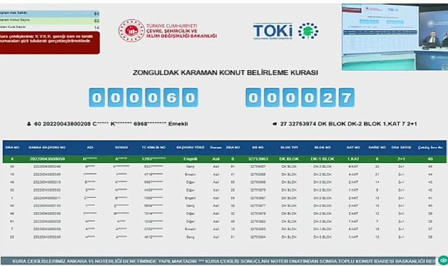 Zonguldak TOKİ konut projesinde kura heyecanı