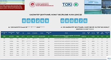 1076 daireli TOKİ Gaziantep Şehitkamil projesinde konut kura çekilişi heyecanı