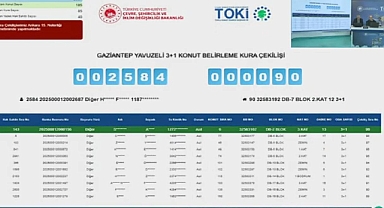 3583 başvuru yapılan TOKİ Gaziantep Yavuzeli projesi kura sonuçları açıklandı