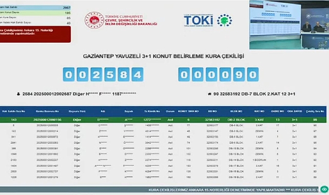 3583 başvuru yapılan TOKİ Gaziantep Yavuzeli projesi kura sonuçları açıklandı