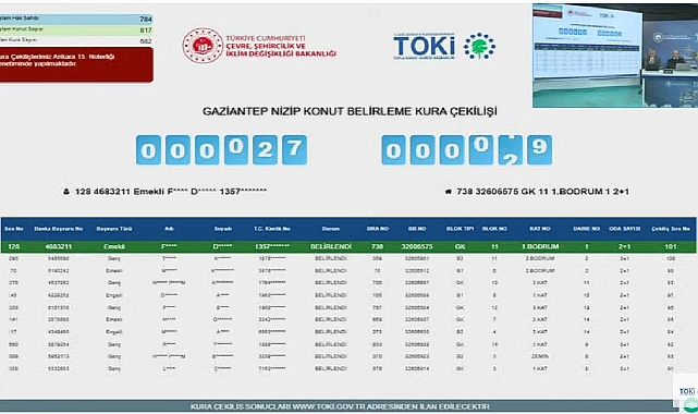 Gaziantep'te TOKİ konut projesi için kura sonuçları açıklandı