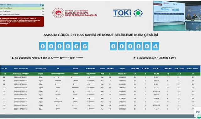 TOKİ Ankara'da konut kura heyecanı yaşandı