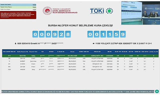 1543 daireli TOKİ Bursa Nilüfer projesinde konut belirleme kura sonuçları açıklandı