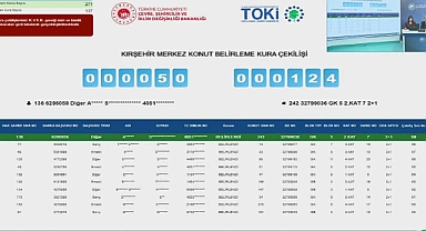 271 dairelik Kırşehir Merkez Kındam Mahallesi TOKİ konutları için kura sonuçları belli oldu