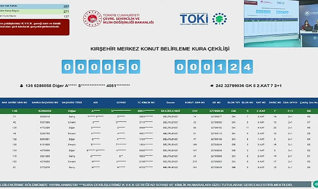 271 dairelik Kırşehir Merkez Kındam Mahallesi TOKİ konutları için kura sonuçları belli oldu