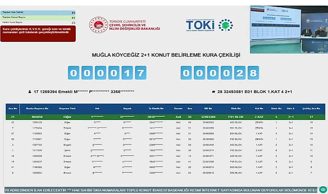 Muğla Köyceğiz'de TOKİ konut kura sonuçları açıklandı