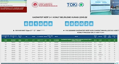 TOKİ Bursa Orhangazi'de 1062 başvuru arasından konut kura sonuçları belirlendi