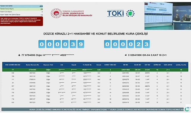 TOKİ Düzce Kirazlı'da 1045 başvuru arasından konut kura çekilişi sonuçları belli oldu