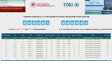 Çankırı TOKİ'de kura sonuçları belli oldu! 1100 başvurulu TOKİ Çankırı Kurşunlu konut belirleme kura sonuçları açıklandı