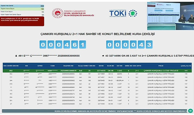 Çankırı TOKİ'de kura sonuçları belli oldu! 1100 başvurulu TOKİ Çankırı Kurşunlu konut belirleme kura sonuçları açıklandı