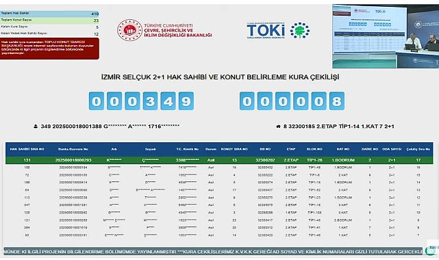 1112 başvuru yapılan TOKİ İzmir Selçuk konut belirleme kura sonuçları açıklandı