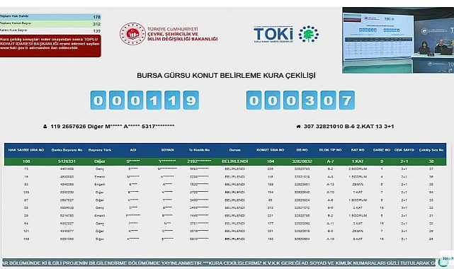 178 dairelik TOKİ Bursa Gürsu konut belirleme kura sonuçları açıklandı
