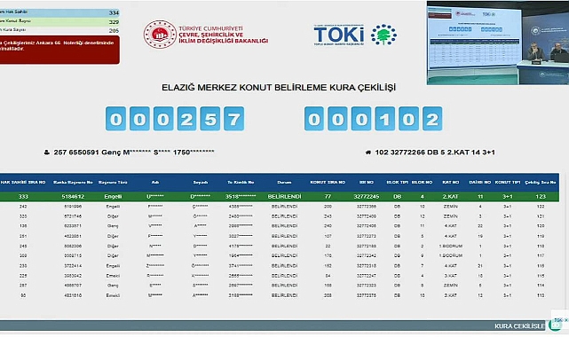 334 başvurulu TOKİ Elazığ'da konut projesi için kura çekilişi yapıldı