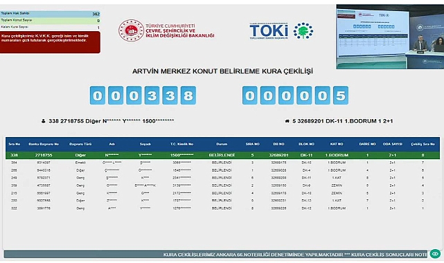 362 başvuru arasında TOKİ Artvin'de kura heyecanı