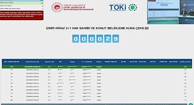 584 başvuru arasında TOKİ'den İzmir projesi için kura heyecanı