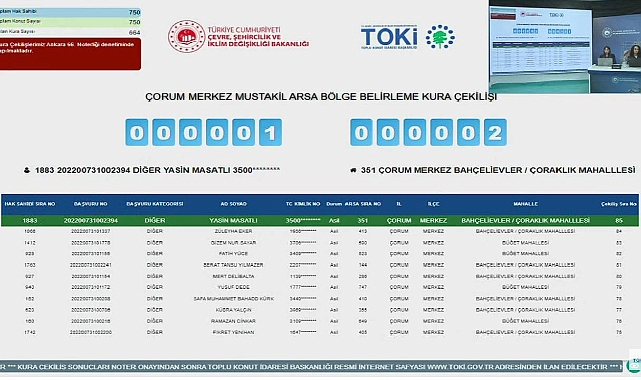 750 hak sahibi için Çorum'da TOKİ müstakil arsa bölge belirleme kura çekilişi sonuçları belli oldu