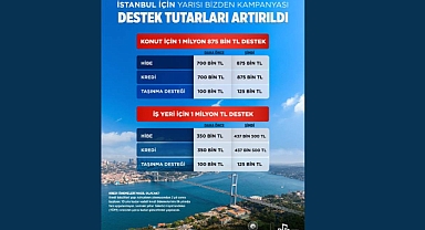 Cumhurbaşkanı Erdoğan Açıkladı! Yarısı Bizden Kampanyası Kentsel Dönüşüm Destek Paketi Yükseltildi