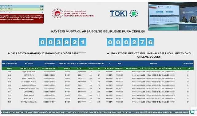 1500 hak sahipli Kayseri'de TOKİ müstakil arsa kura heyecanı