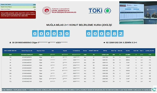 Muğla Milas TOKİ hak sahipliği konut belirleme kura sonuçları (100 Bin Sosyal Konut)
