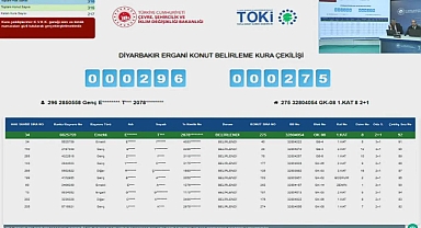 TOKİ Diyarbakır Silvan ve Ergani konut belirleme kura sonuçları açıklandı