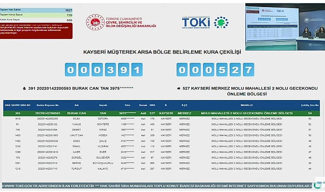 1627 hak sahibi arasından TOKİ Kayseri müşterek arsa kura sonuçları açıklandı