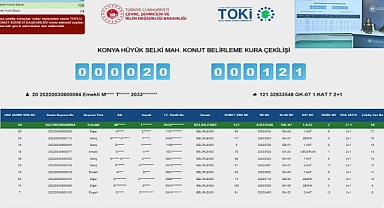 TOKİ Konya Hüyük'te iki mahallede konut belirleme kura sonuçları açıklandı
