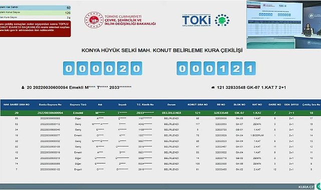 TOKİ Konya Hüyük'te iki mahallede konut belirleme kura sonuçları açıklandı