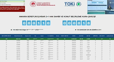 33 daire için TOKİ Ankara Şereflikoçhisar konut belirleme kura sonuçları açıklandı