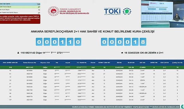 33 daire için TOKİ Ankara Şereflikoçhisar konut belirleme kura sonuçları açıklandı