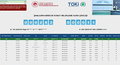 365 dairelik TOKİ Şanlıurfa Birecik konut belirleme kura sonuçları açıklandı