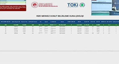 Rize'de TOKİ kura heyecanı