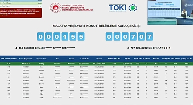 TOKİ Malatya Yeşilyurt daireden oluşan TOKİ Malatya Yeşilyurt konut belirleme kura sonuçları açıklandı